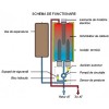 Protherm RAY 9KE