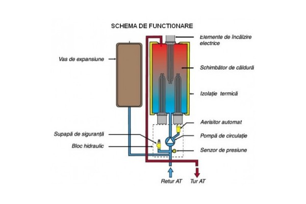 Protherm RAY 9KE