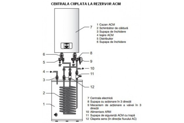 Protherm RAY 9KE