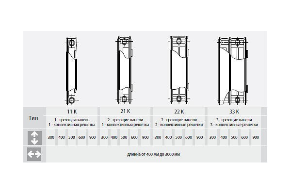 Радиатор Eccorad Тип-21 500x800 мм