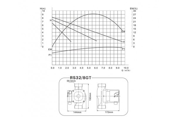 GREENPRO RS 32/8GT-180