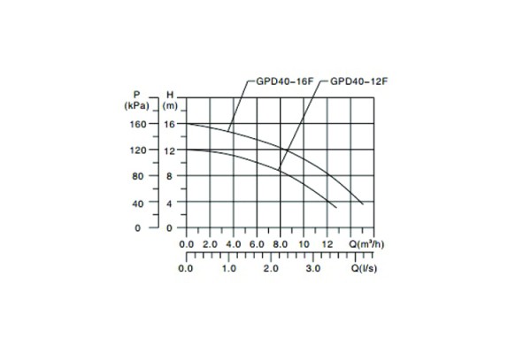 Mayer GPD 40-16 F