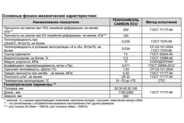 Маты Carbon Eco 1200x600x20 мм