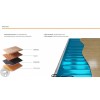 Тепловой коврик Alumia 1800 Вт - 12,0 m2