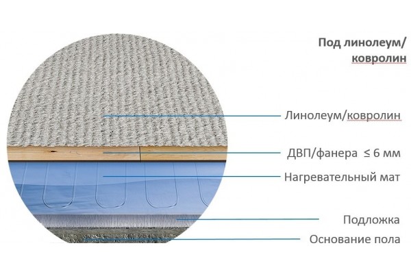 Тепловой коврик Alumia 1800 Вт - 12,0 m2