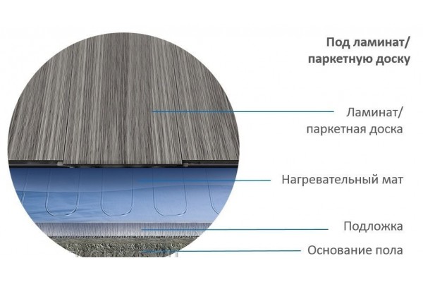 Тепловой коврик Alumia 900 Вт - 6,0 m2
