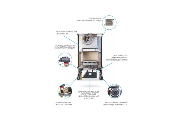 ITALTHERM CITY CLASS 25F