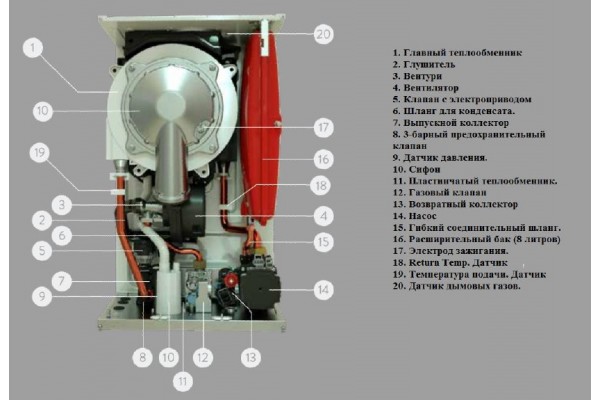 E.C.A. Calora Premix 24 kw