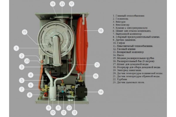 E.C.A. Proteus Premix 30 kw